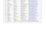 do 3 hours data entry in low price
